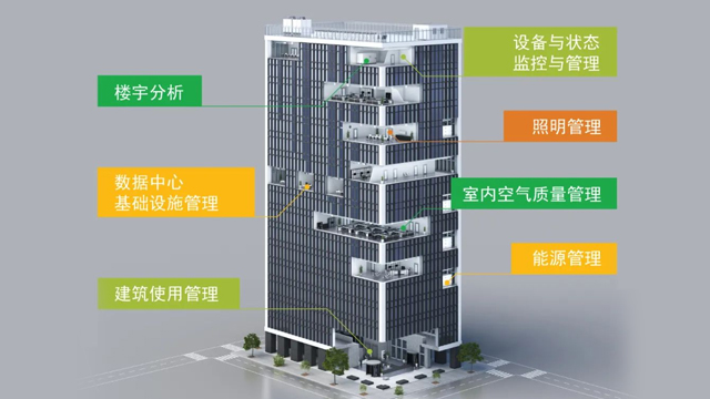 離心式散熱風扇應用行業